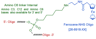 picture of Ferrocene-NHS