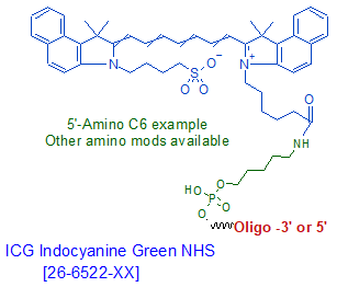 picture of ICG (Indocyanine Green) NHS