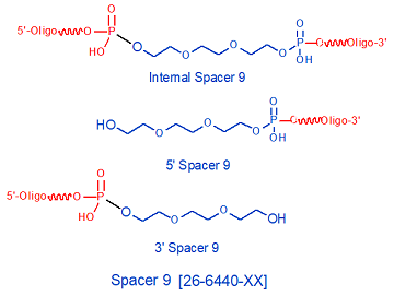 picture of Spacer 9