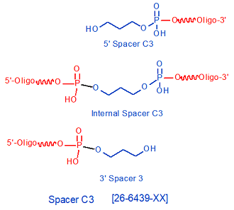 picture of Spacer C3