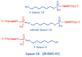 picture of Spacer C6