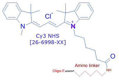 picture of Cy3 NHS