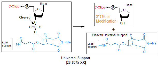 picture of Universal Support (CPG)